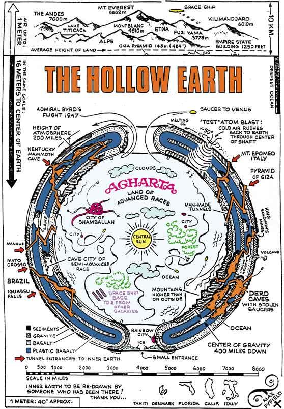 hollow_earth_.jpg